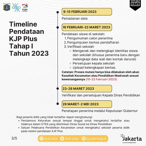 DAFTAR CALON PENERIMA KJP PLUS TAHAP 1 TAHUN 2023